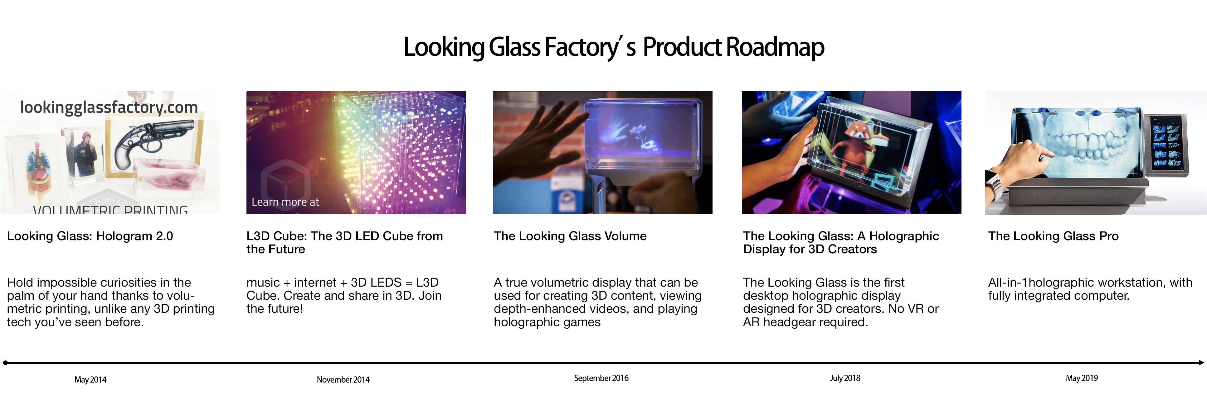 Looking glass product roadmap