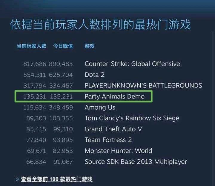 Top ten games on Steam